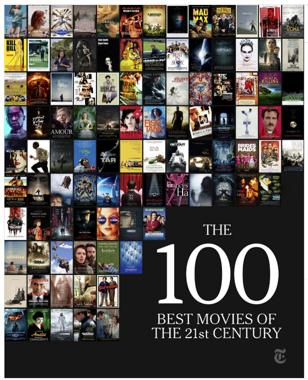 I 100 Migliori Film di Questo Secolo