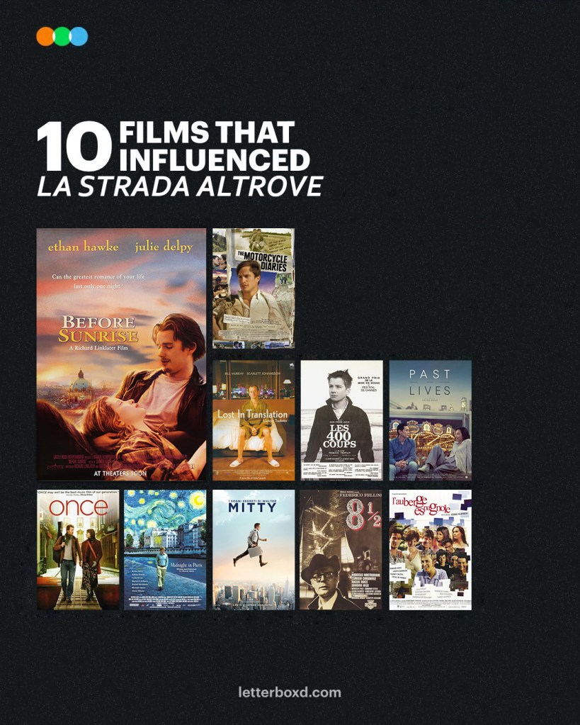 Lista di 10 film che hanno ispirato La Strada Altrove, diario di viaggio di Alessio Trerotoli